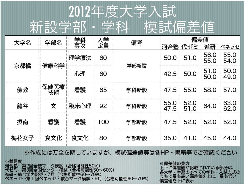イメージカタログ ロイヤリティフリー 神戸 大学 大学院 偏差 値