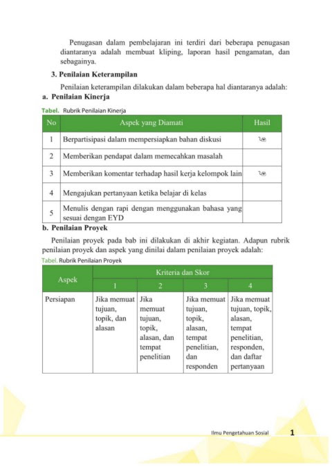 Penilaian kinerja dilakukan untuk memberi tahu karyawan apa yang diharapkan. Page 123 Ips Kls 9 Buku Guru