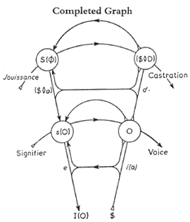 Risultati immagini per lacan theory