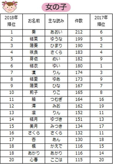 最も共有された 13 画 漢字 名前 女の子 13 画 漢字 名前 女の子 一文字