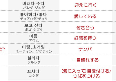 [10000印刷√] 一目 惚れ 韓国 語 366982