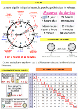 A L Encre Violette Sous Main Cycle 3