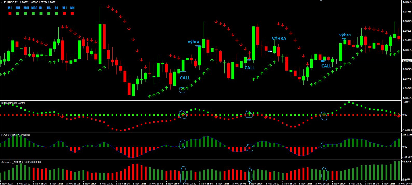 best 1 minute binary strategy