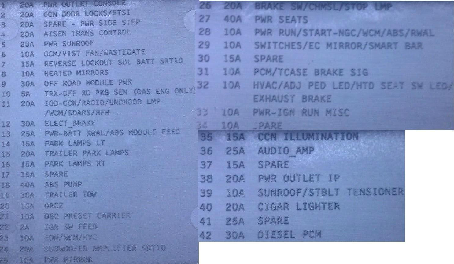 Fuse box diagram (location and assignment of electrical fuses and relays) for dodge durango (2004, 2005, 2006, 2007, 2008, 2009). 2004 Dodge Fuse Box Wiring Diagrams Name Bare Crossing Bare Crossing Illabirintodellacreativita It