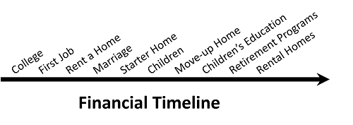 Financial Timeline.png