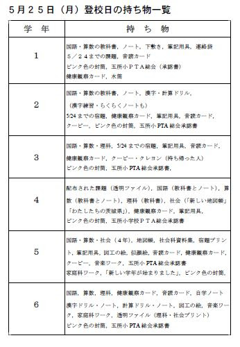 かわいい壁紙 有名な 5 年 宿題 自学 ノート理科