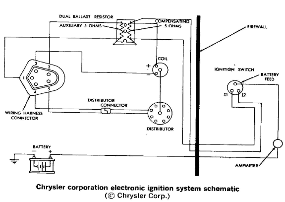 Most generators today are not equipped with cover bands. Dave S Place Chrysler Electronic Ignition System Test