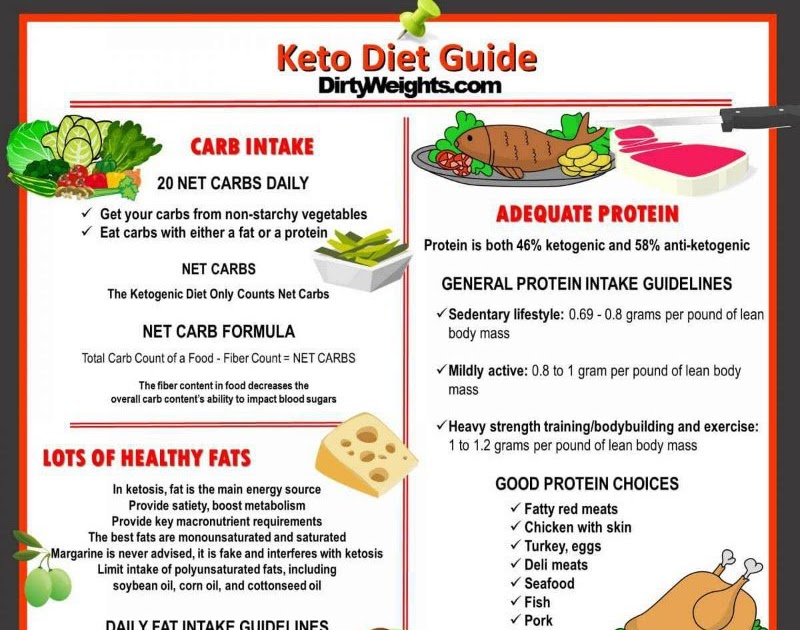 Keto Diet And Fibroids : Zoe's Kitchen Low Carb - Keto ...