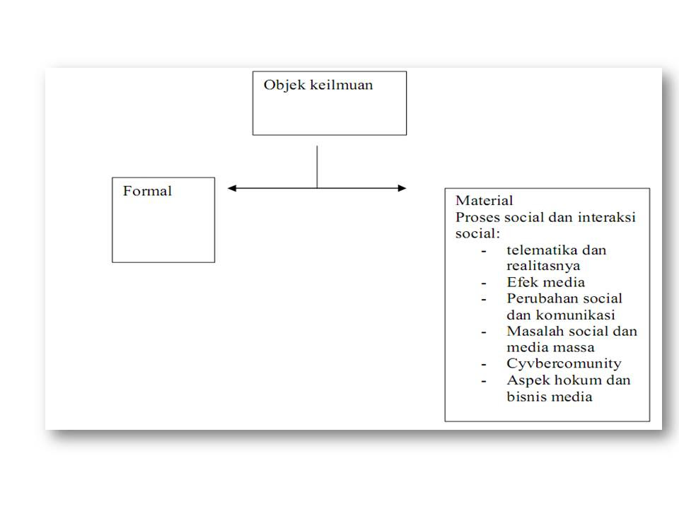Contoh Judul Skripsi Sosiologi - Blogefeller