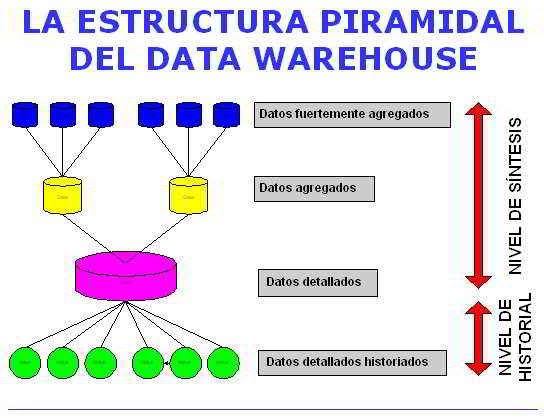 Diagrama De Estructura De Datos Ejemplos - About Quotes c