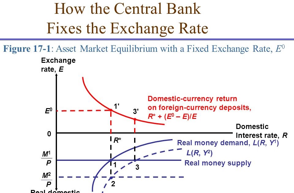 fix rate forex