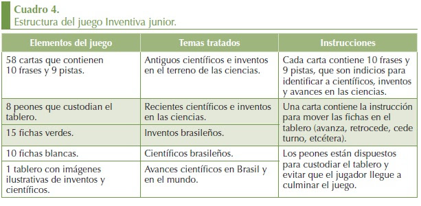 *patio de juegos* flamante estilo linear unit fortnite!!! El Juego Y Sus Posibilidades En La Ensenanza De Las Ciencias Naturales