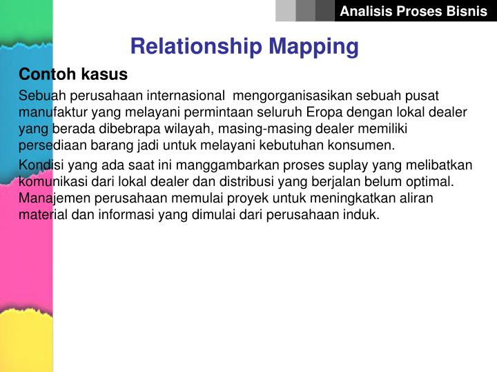 Contoh Flowchart Menggunakan Decision - BR1M Web