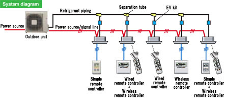 Vrf Electrical Diagrams Electrical Wiring Power Supply