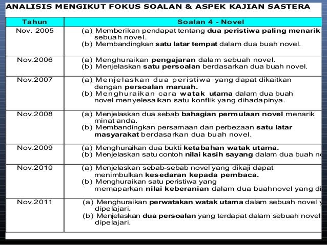 Contoh Soalan Persoalan Novel - Soalan bv