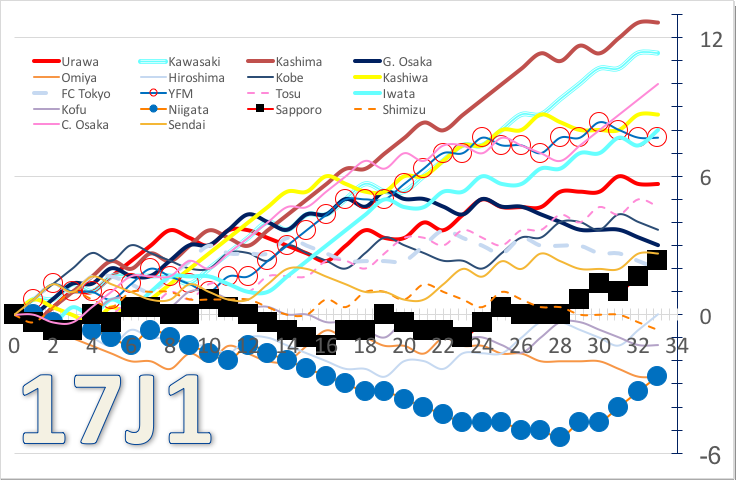 最も好ましい Jリーグ 順位 推移 21 Jリーグ 順位 推移 21 Gambarsaeomq