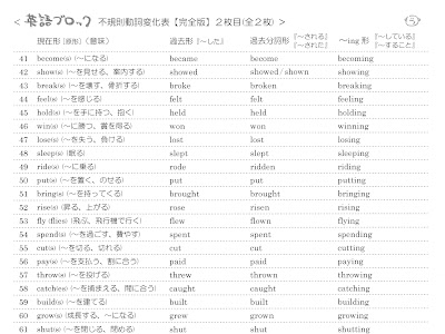 【人気ダウンロード！】 �� 規則 動詞 活用 表 高校 111894