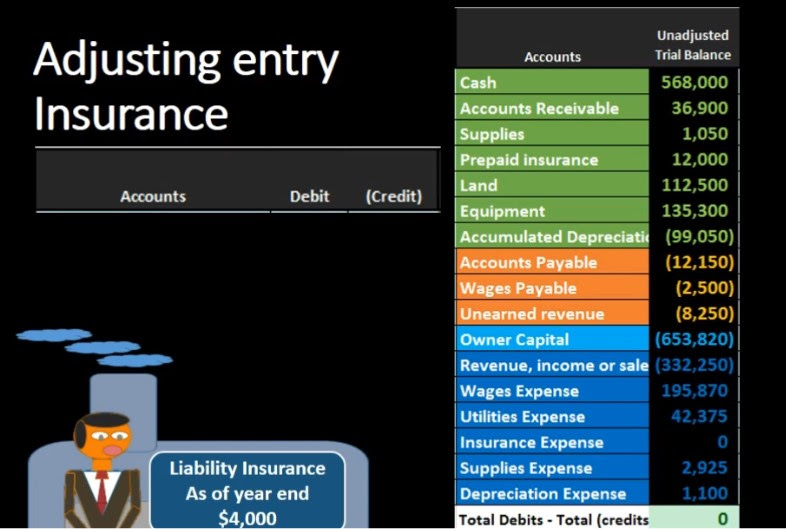 The expense ratio in the insurance industry is a measure of profitability calculated by dividing the expenses associated with acquiring, underwriting, and servicing premiums by the net premiums. Adjusting Entry Insurance 9 Accounting Instruction Help How To Financial Managerial