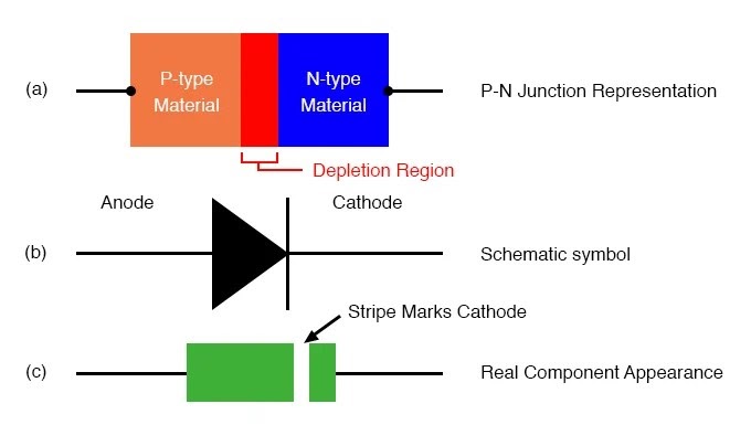 Different Types Of Diodes And Their Characteristics Pdf