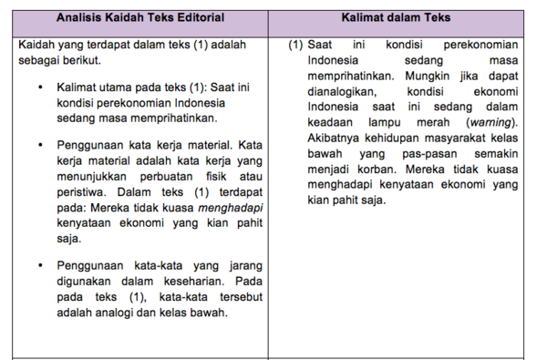 Soal Bahasa Indonesia Kaidah Teks Editorial Oi