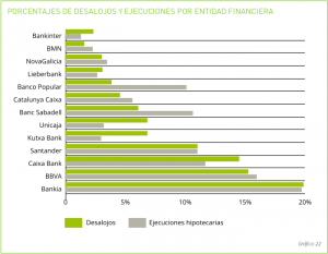 entidades