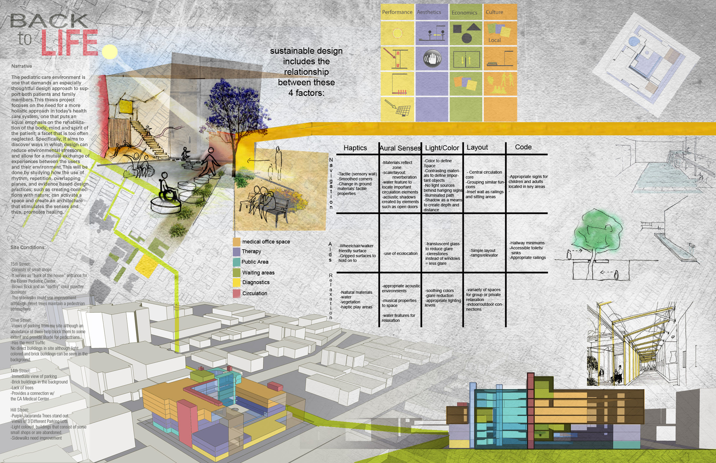 architecture thesis ideas