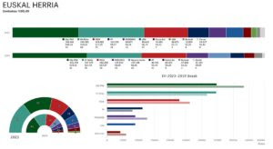 28M Euskal Herria