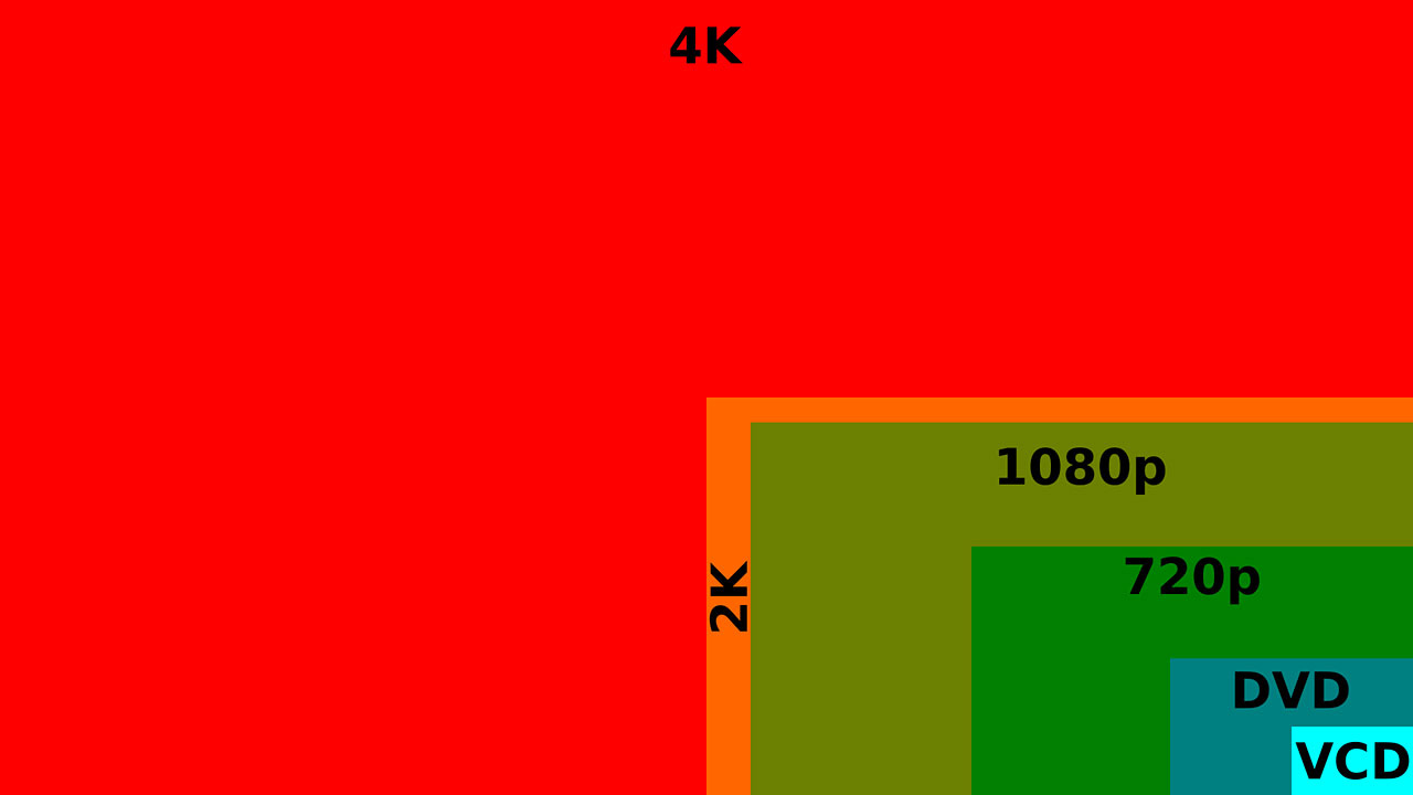 Ukuran Foto 1 Mb Berapa Pixel Berbagai Ukuran