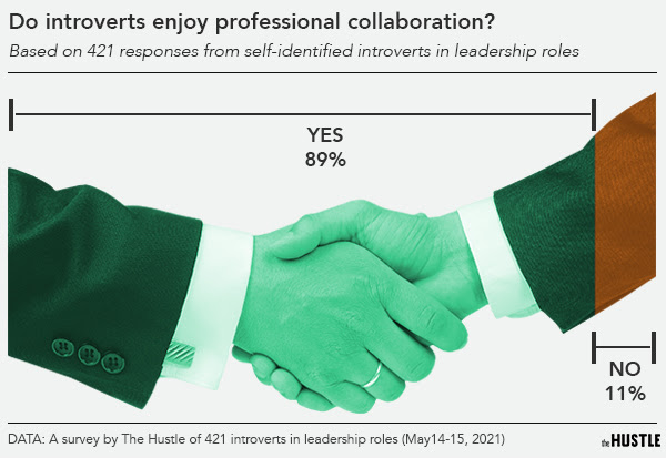 chart on collaboration