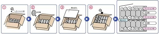 Hd限定 引っ越し 梱包 食器 500 トップ画像 Hd