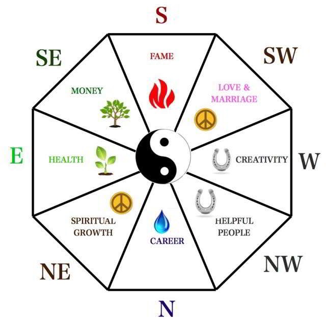  Ukuran  Pintu  Rumah Menurut  Feng  Shui  Inspirasi Desain 