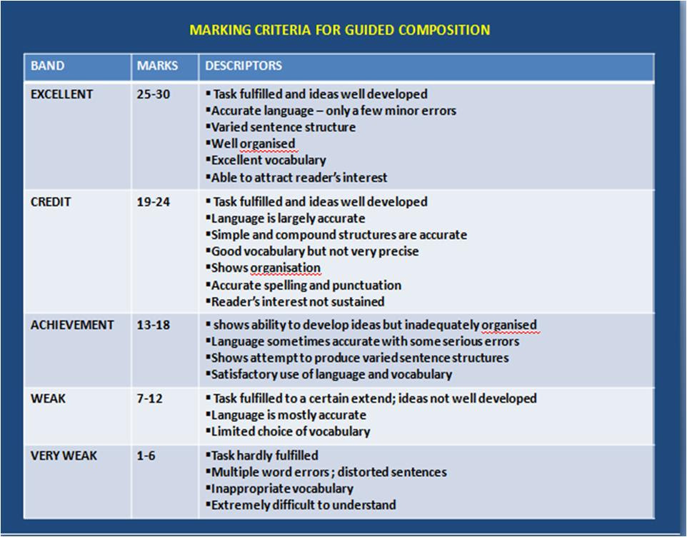 Soalan Spm English Paper 1 2019 - Selangor d