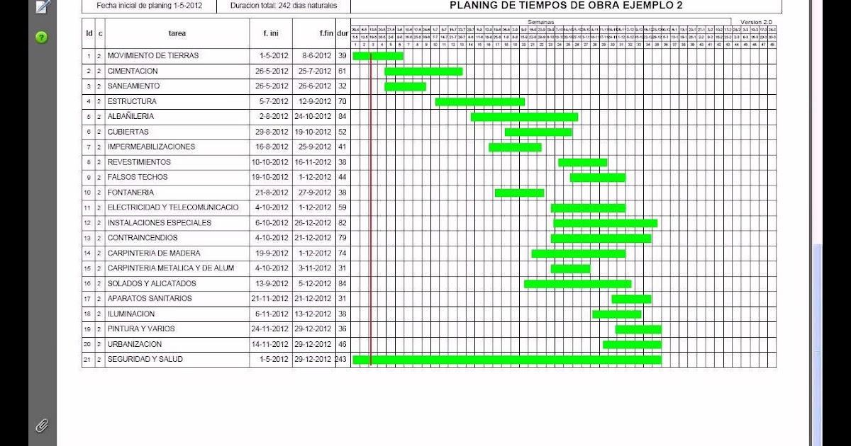Carta Gantt De Un Proyecto Informatico  Sample Site g
