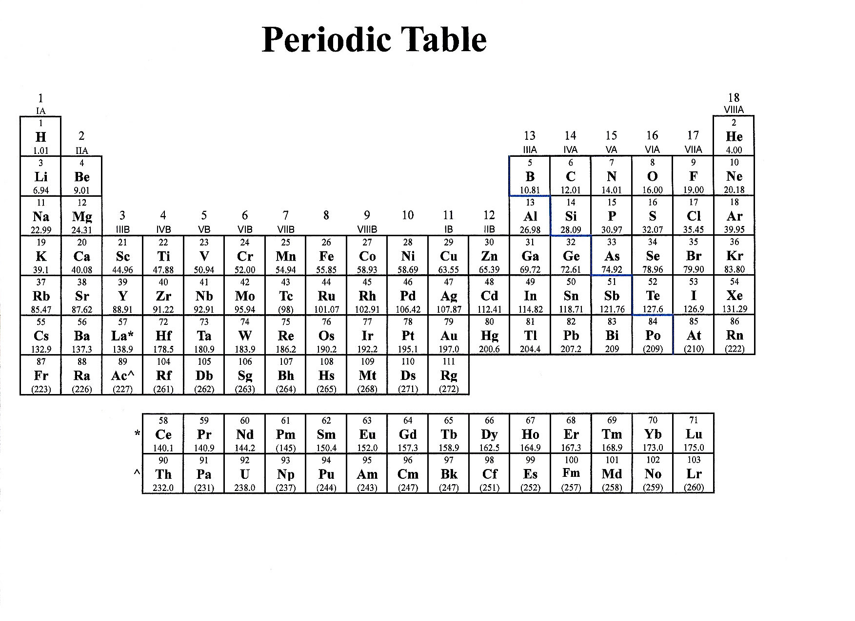 nastiik printable periodic tables science notes and projects