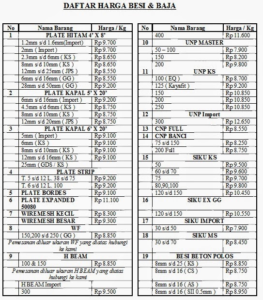  Harga  Besi  Hollow  Yogyakarta Harga  C