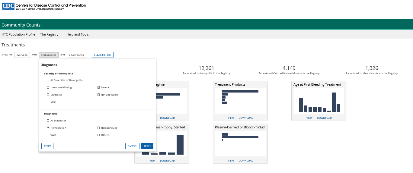 Screen shot of the Community Counts data visualization tool showing various filters