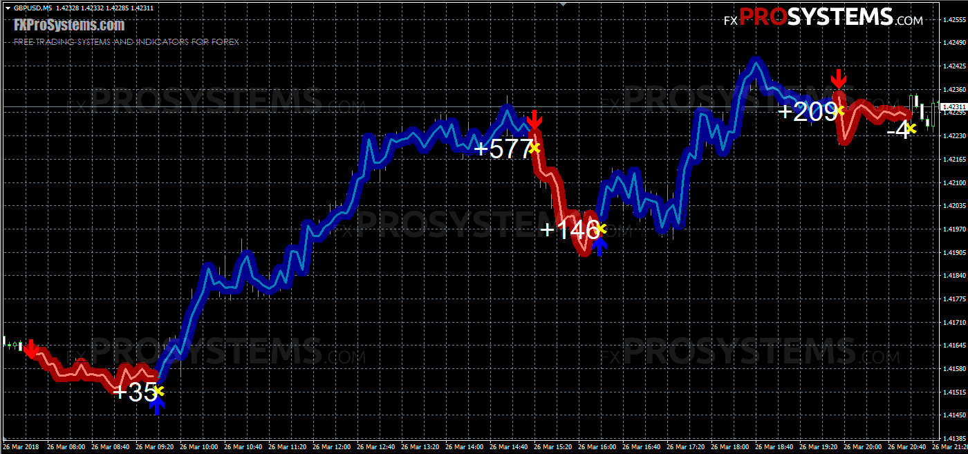 forex gump full