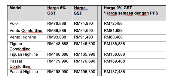 Harga Perodua Alza Selepas Sst - Lettre F