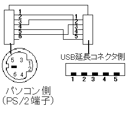 トップ 100 Ps2 Usb 変換 自作 画像ブログ