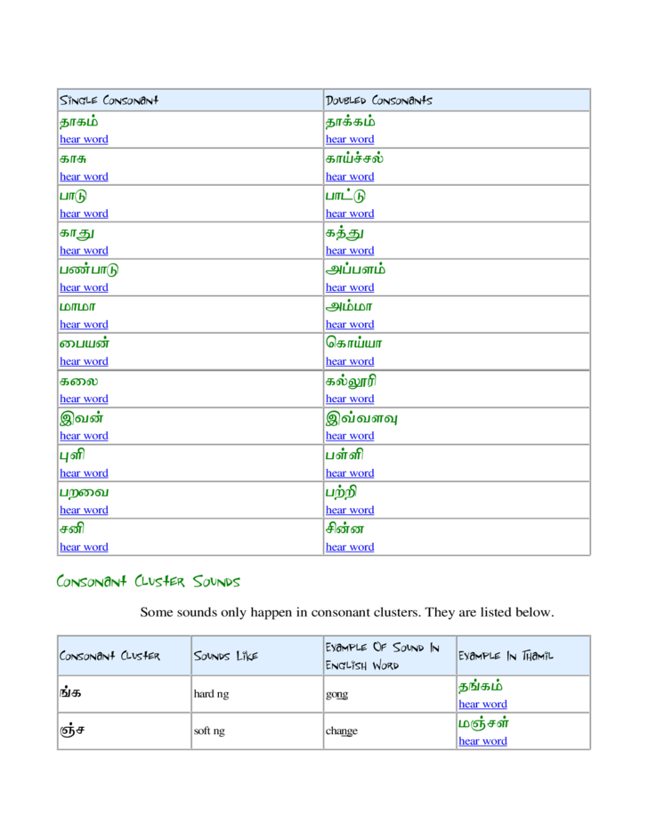 Tamil Letter Writing Format Pdf - template resume