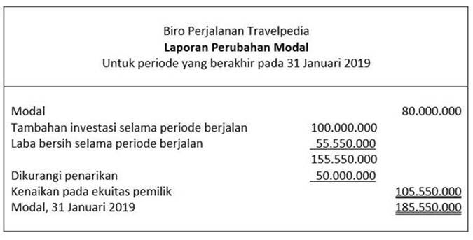 Contoh Soal Ujian Tentang Laporan Perubahan Modal Beserta Jawabannya