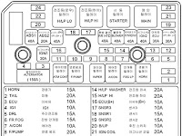 01 Cougar Fuse Box Diagram