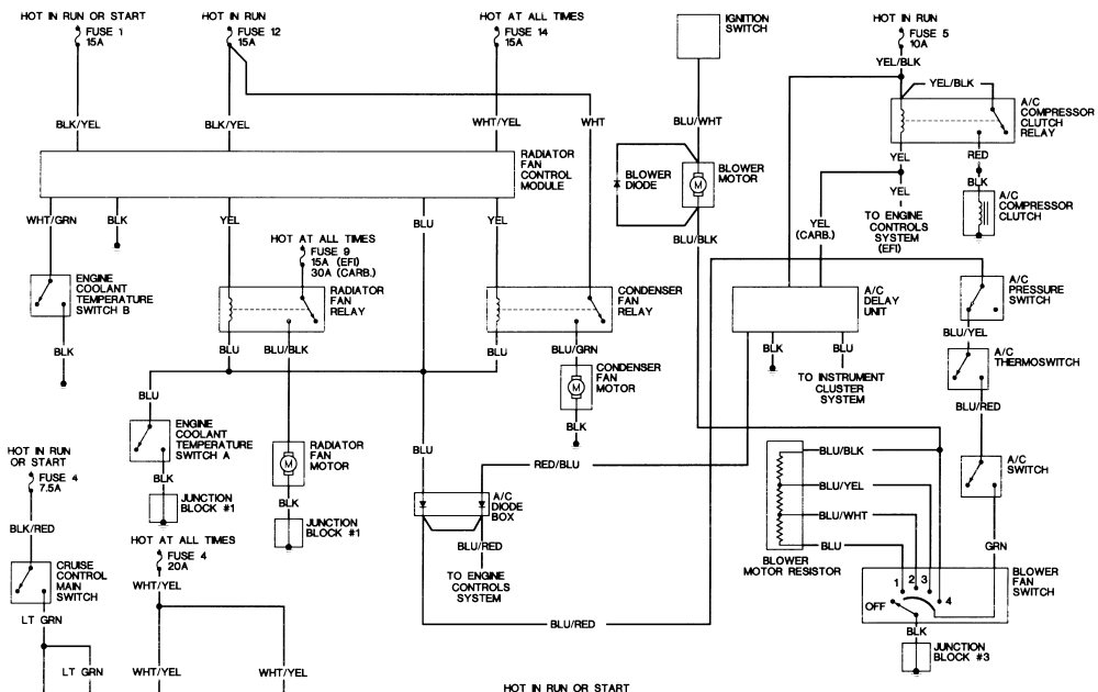 Fuse Box 1996 Honda Accord Ex | Wire