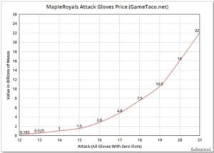 Maybe you would like to learn more about one of these? Mapleroyals Price Guide The Ultimate Version By Economy Gametaco