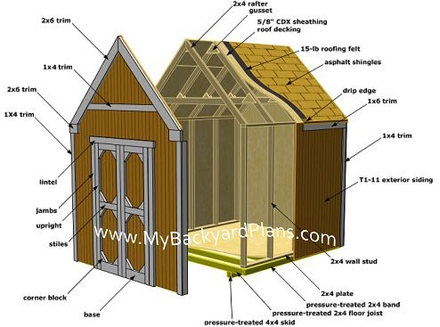 share online: how to build a portable shed foundation