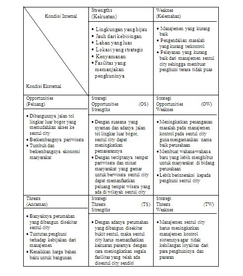 Contoh Analisis Swot Jasa - Contoh 193