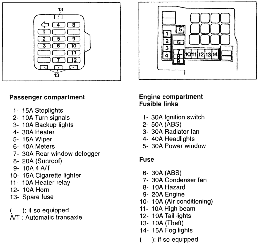 2002 mitsubishi galant radio wiring diagram. 2003 Mitsubishi Galant Fuse Box Mug Virtue Wiring Diagram Data Mug Virtue Adi Mer It