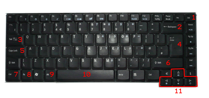 Function keys, which are programmed to perform more complex actions depending on the operating system and active application. Computer Keyboard Key Name Vocabulary Exercise Online Part 1 Blair English