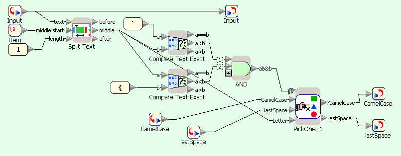 Also known as camel caps or more formally as medial capitals) is the practice of writing phrases without spaces or punctuation, indicating the separation of words with a single capitalized letter, and the first word starting with either case. Camelcase Example Progopedia Encyclopedia Of Programming Languages