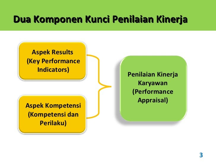 Contoh Job Description Dan Job Specification Marketing 